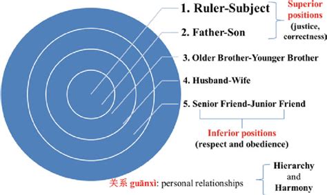 Network of Franco Furnò, Analysis of 5 relations 